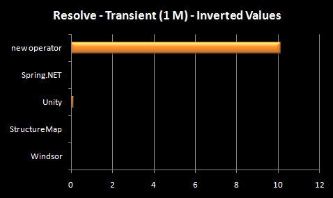 [IoCInversed[5].png]